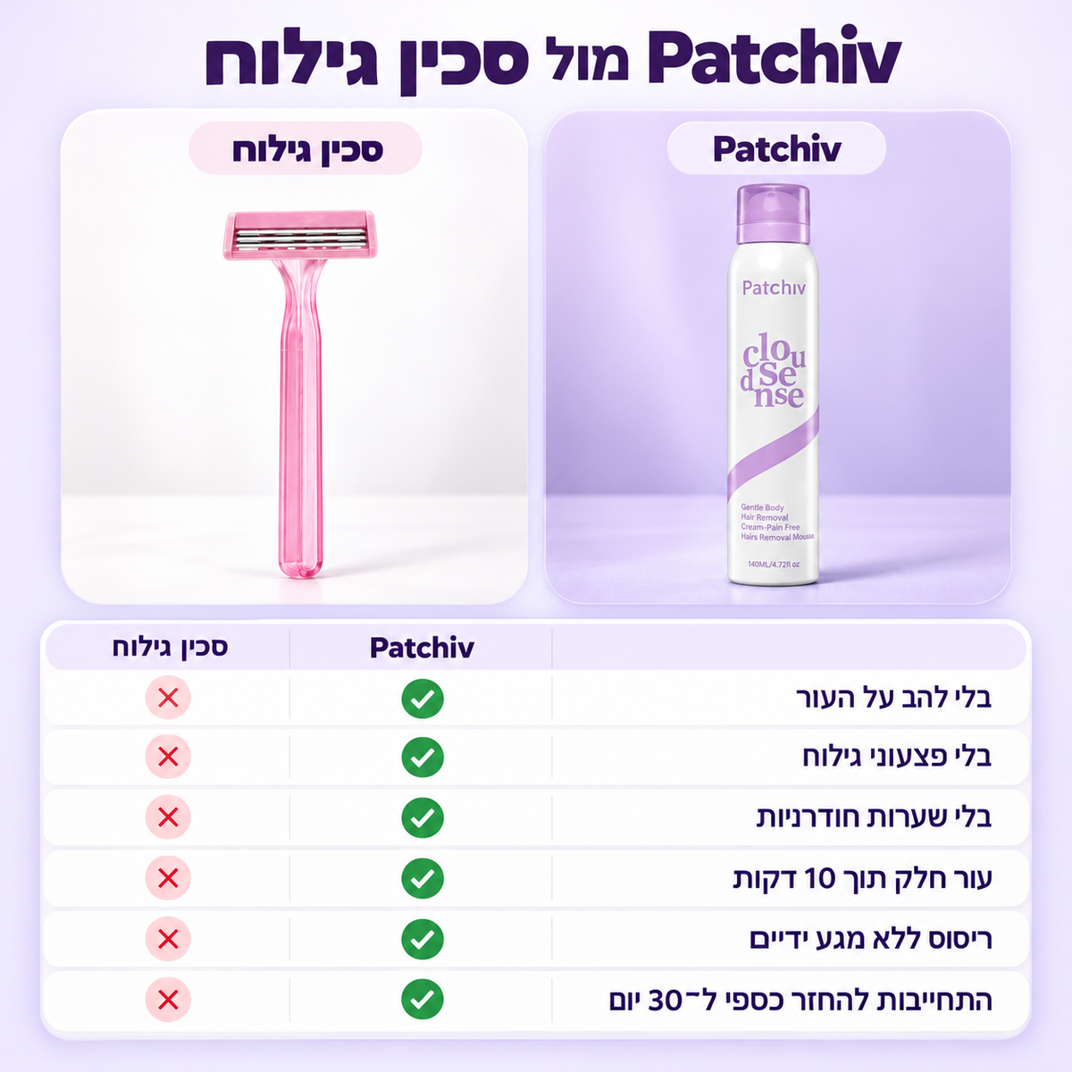 Patchiv™ קצף להסרת שיער ללא כאב