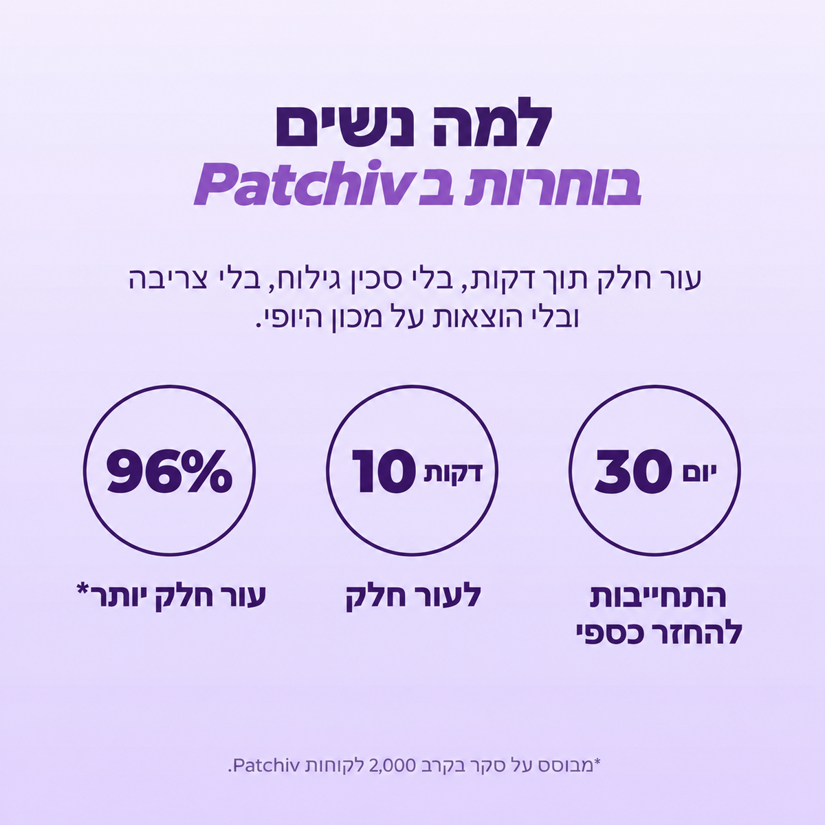 Patchiv™ קצף להסרת שיער ללא כאב